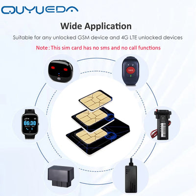 4G Sim Card Global Roaming Smart M2M IOT Card For GPS Tracker Collar Iot Device 360MB Data 1 Year Internet Traffic Renewal Card photo 5